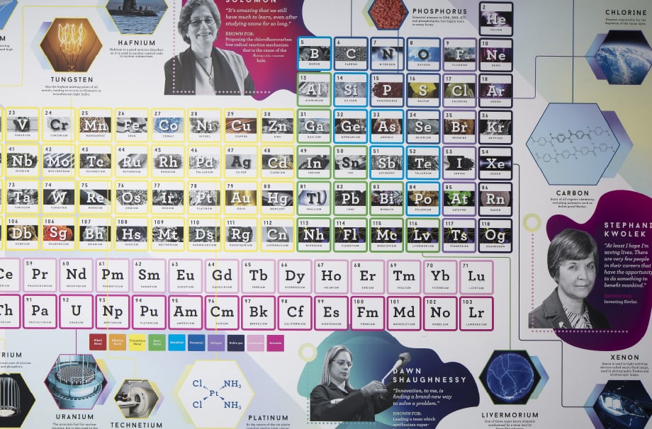 fairfax county periodic table chemistry